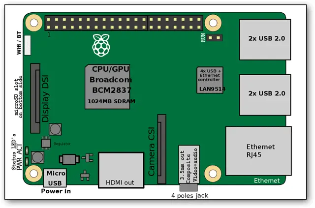 pi-3-modelB