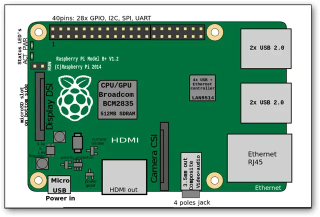 raspberry-pi-model-B