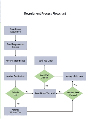 Recruitment-process-flowchart