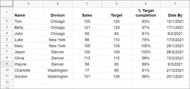 Sales table for conditional formatting