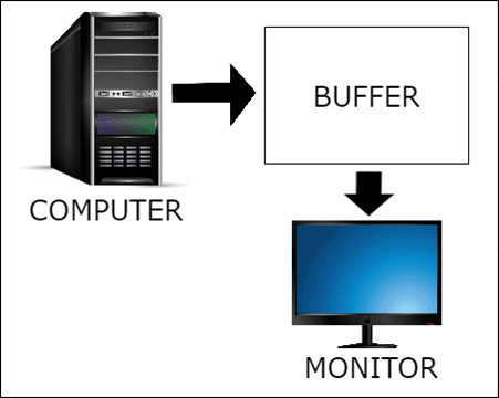 single-buffer-vsync