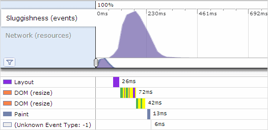 results-of-speed-tracer-test