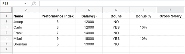 Table for calculating gross salary with bonuses