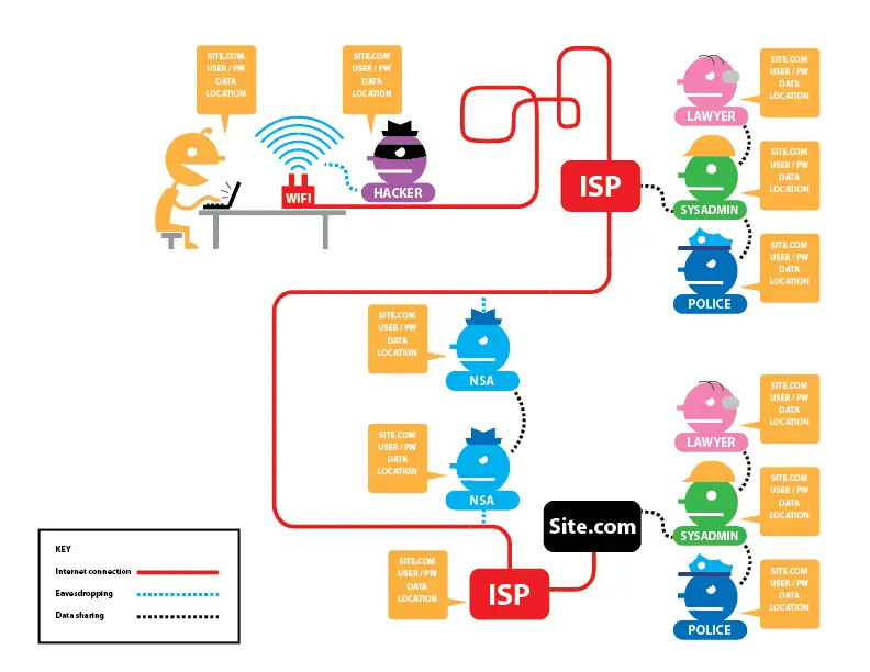 courtesy-eff-how-tor-works