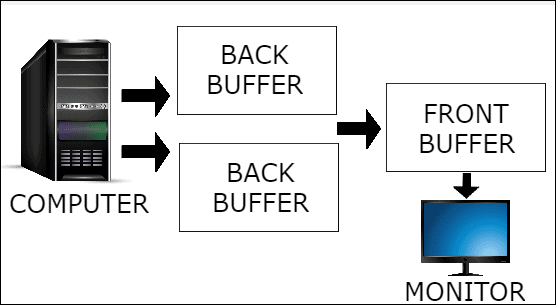 triple-buffering-vsync-off