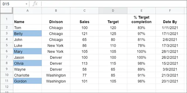 See the results  for conditional formatting in Google Sheets