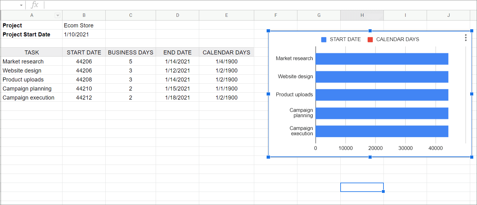 View the Gantt chart