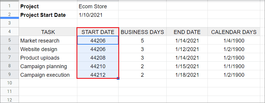 Formatted view of the Start date column