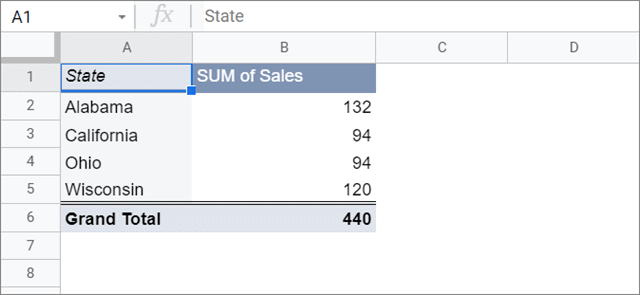A Quick Guide On How To Use Pivot Table In Google Sheets