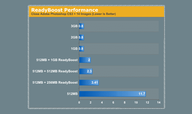 turn on readyboost windows 10