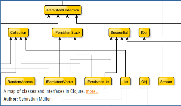 yed-graph-visio-alternative